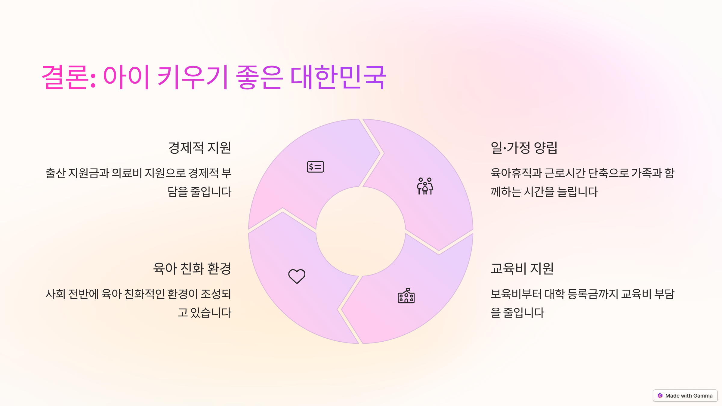 결론: 아이키우기 좋은 대한민국