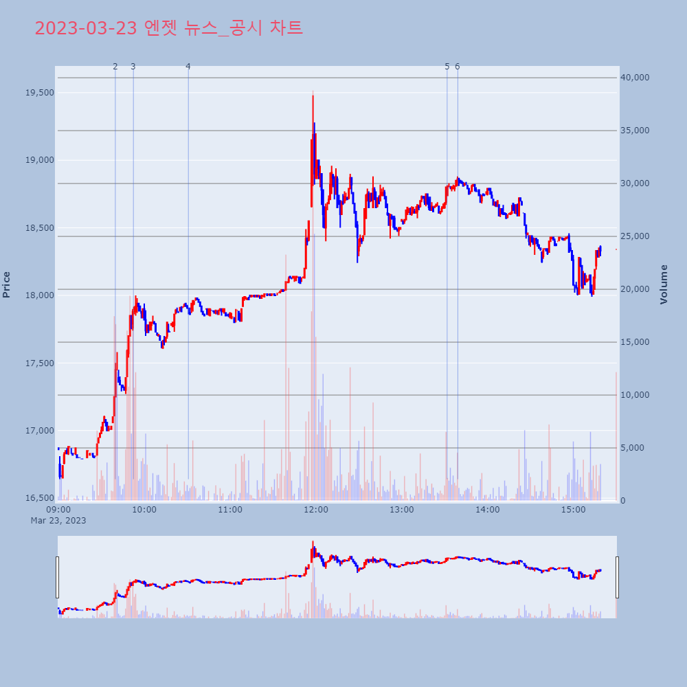 엔젯_뉴스공시차트