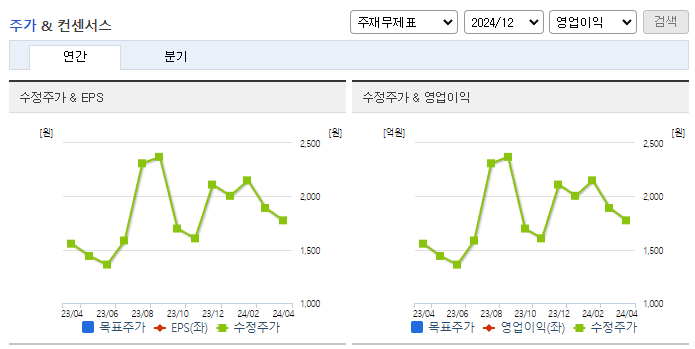 유니켐_컨센서스