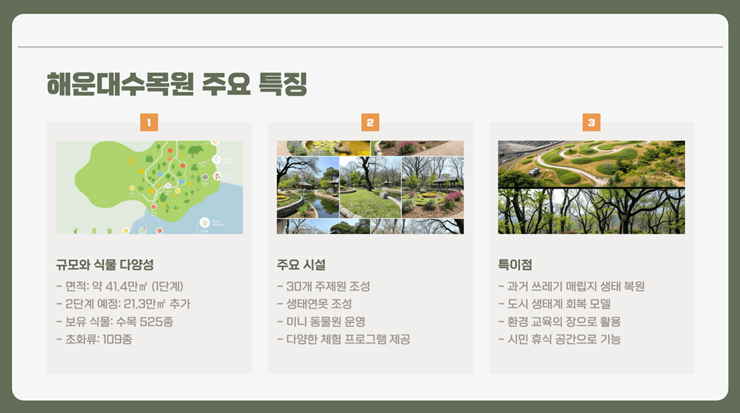 부산 수목원 완벽 가이드 ❘ 해운대·화명 자연 명소 총정리