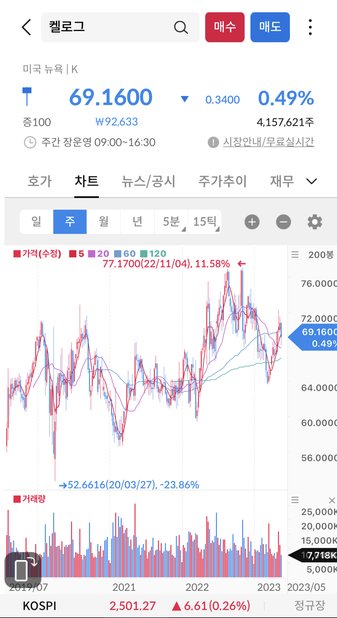 주봉차트