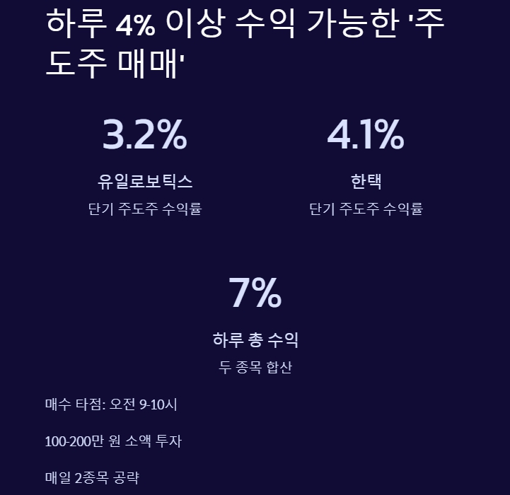 하루 4% 이상 수익 가능한 &lsquo;주도주 매매&rsquo;