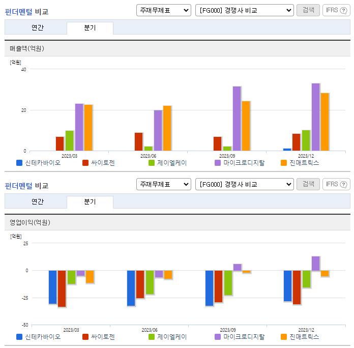 신테카바이오_업종분석