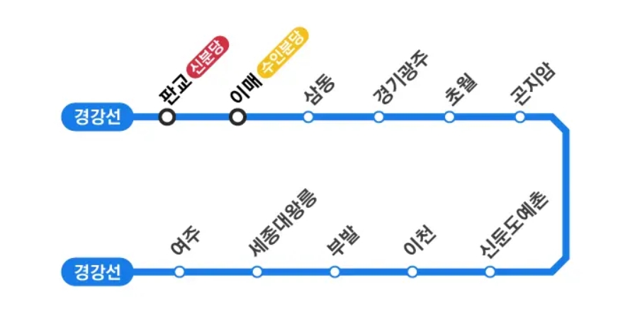 경강선 노선도