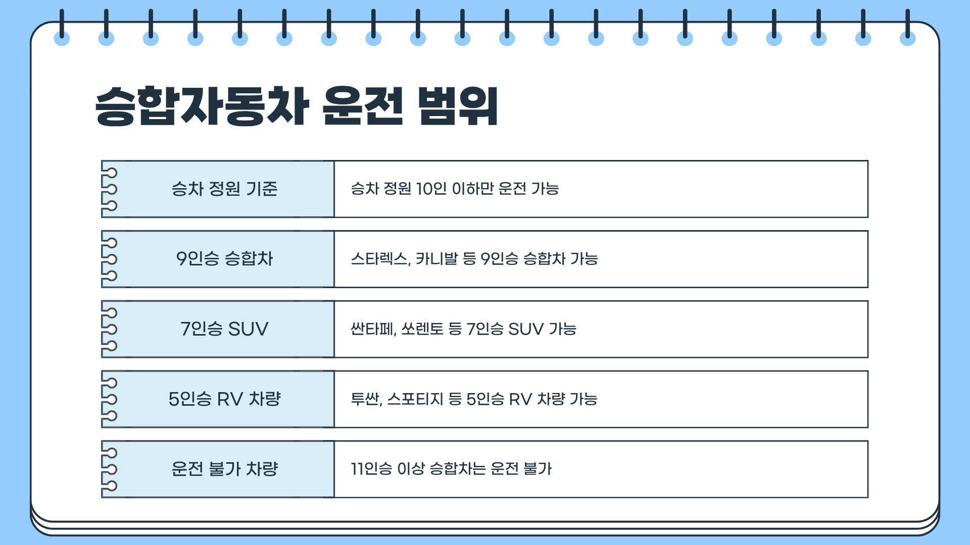 2종보통 운전가능차량 총정리|이거 몰랐다면 지금 당장 확인해야 한다