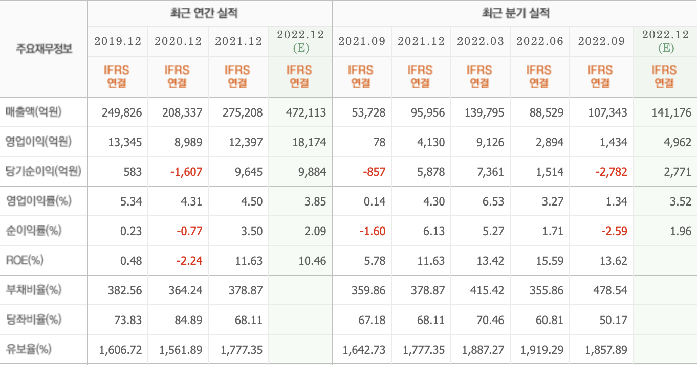 주요재무정보-한국가스공사