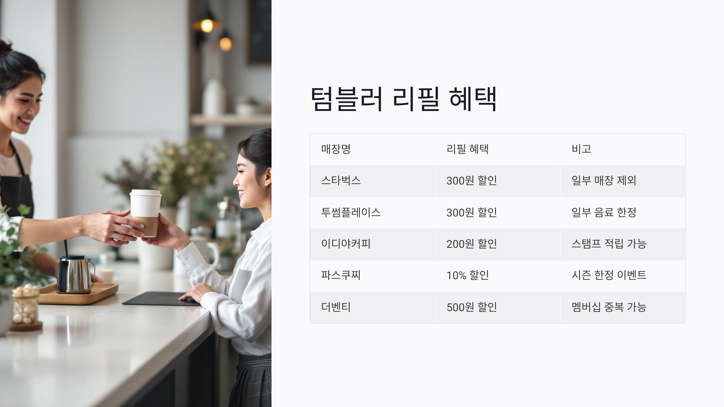 리필 가능한 프랜차이즈 카페 정보