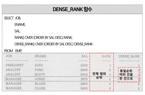 E. 그룹 내 순위 함수 - DENSE_RANK