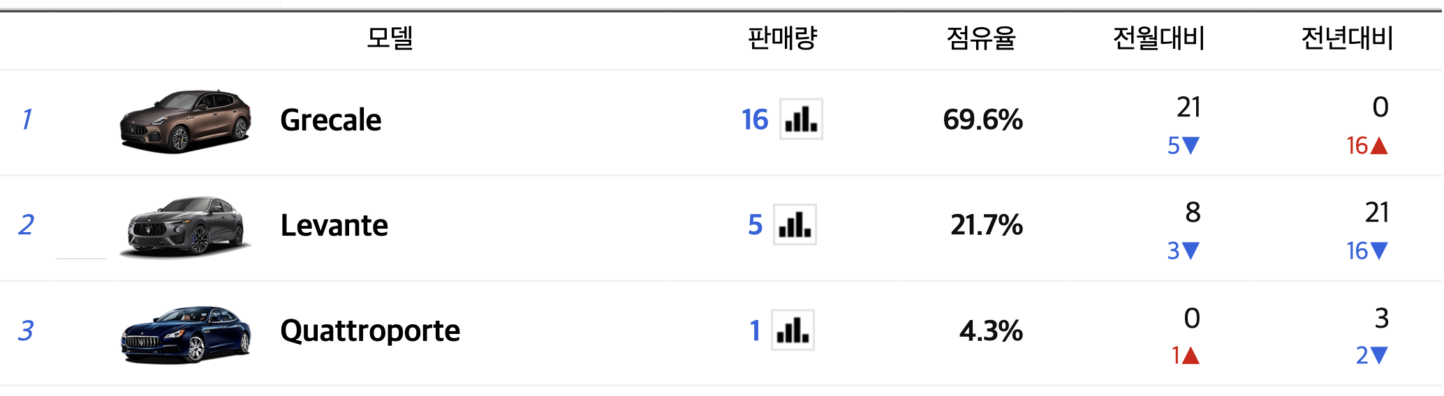 2023 마세라티 기블리 가격표 연비 하이브리드 디젤 시승기(+개인적인 견해)
