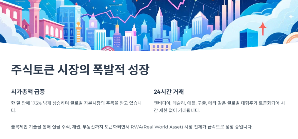 주식토큰 시장의 폭발적 성장