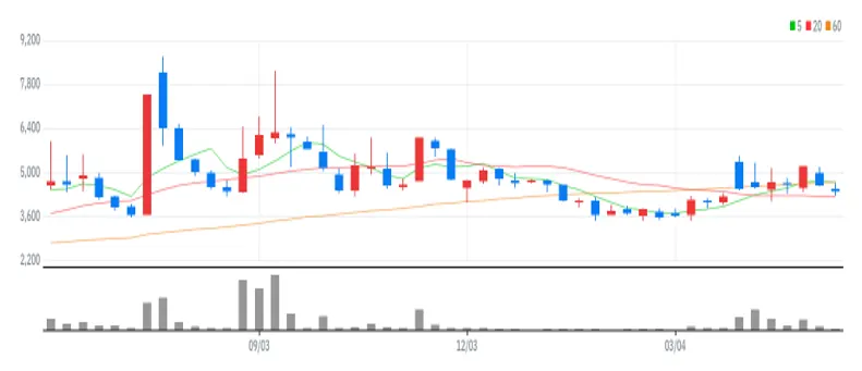 오하임아이엔티 주봉