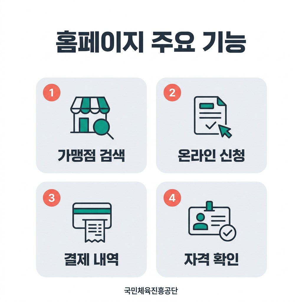 스포츠강좌이용권 홈페이지 주요 기능