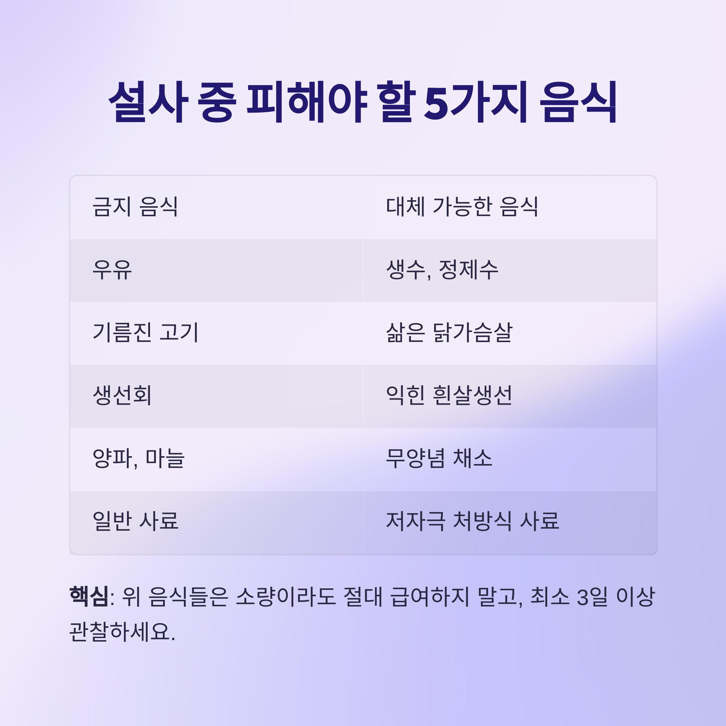 설사 중 피해야 할 음식