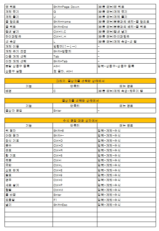 한글 단축키 모음