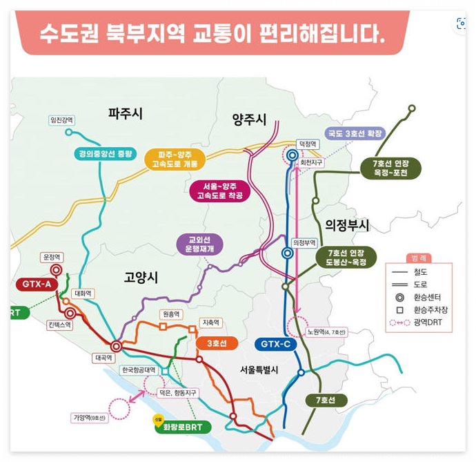 북부지역