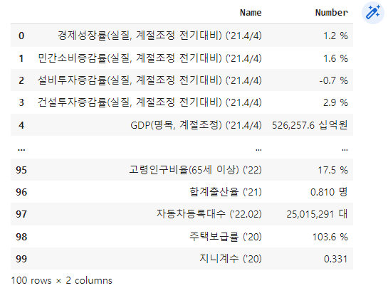 economic-indicators-출력-결과