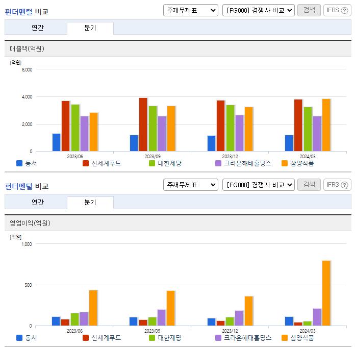 동서_업종분석