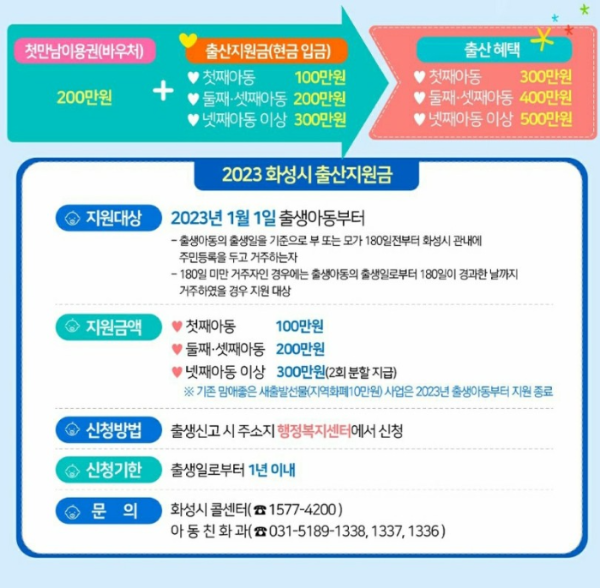 출산 지원금