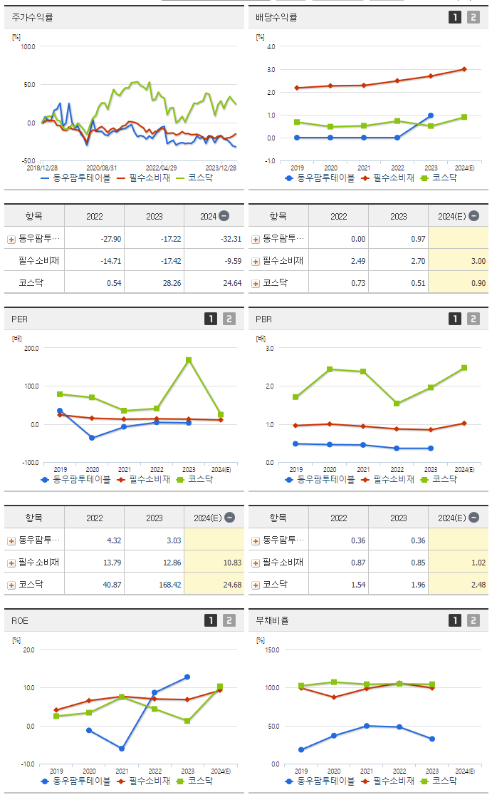 동우팜투테이블_섹터분석