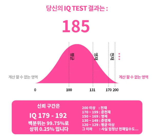 아이큐 테스트