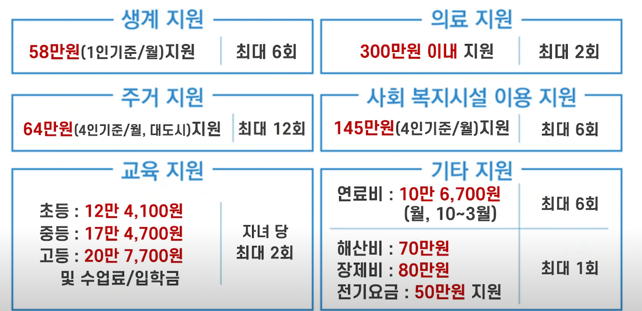 긴급복지제도