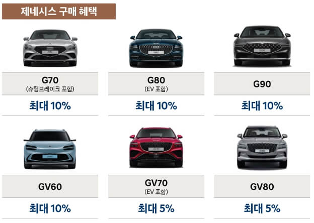 코리아페스티발 현대차 할인