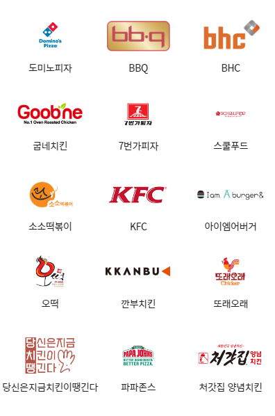 페이즈-외식통합상품권-사용처-도미노피자-굽네치킨-배달-업체