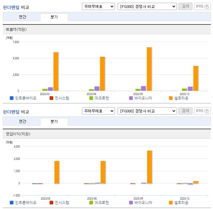 인트론바이오_업종분석