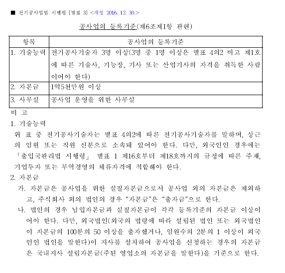 전기공사업등록기준