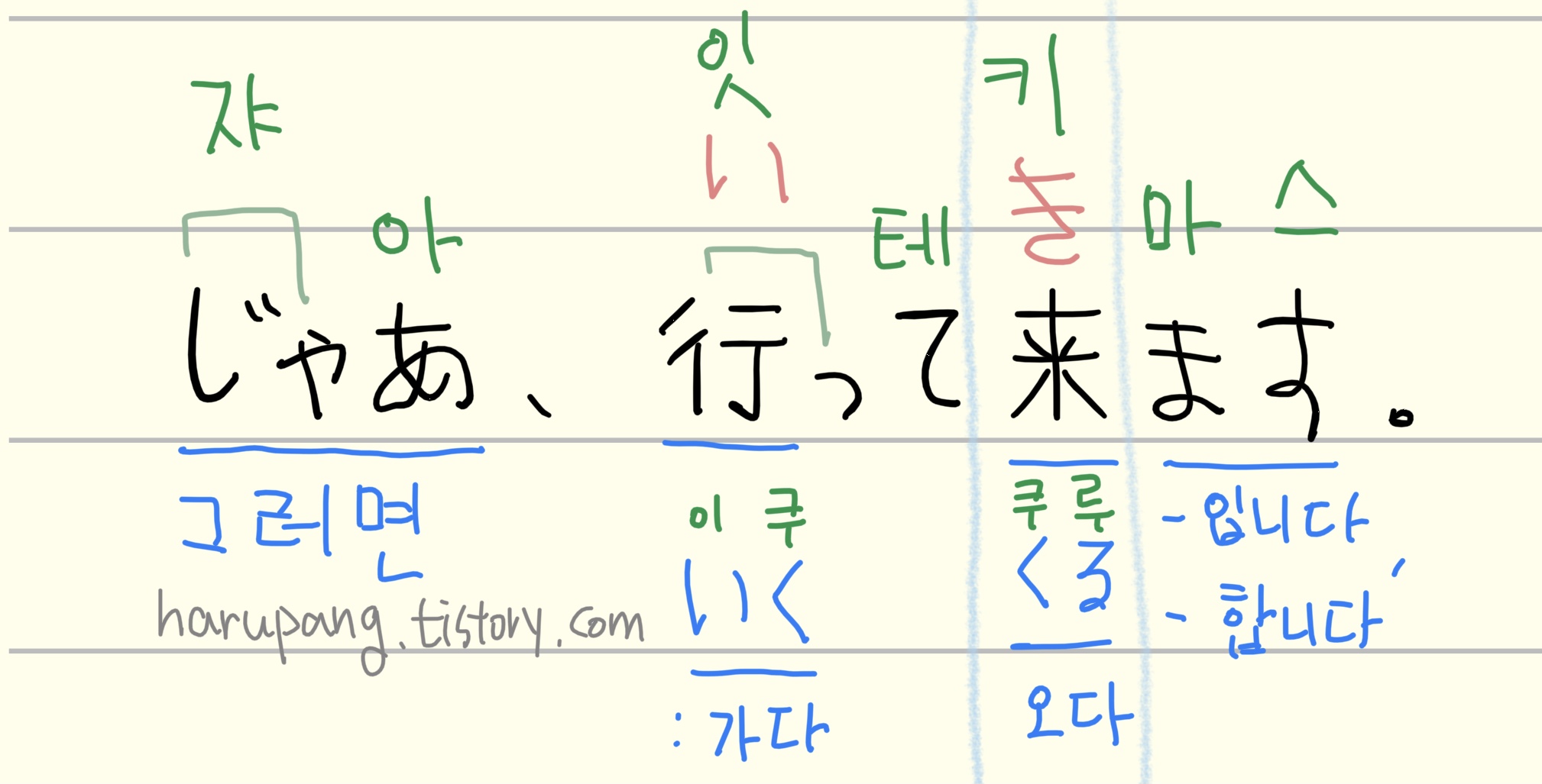 '그럼 , 다녀오겠습니다. '일본어 じゃあ、行って来ます. 해석과 단어 분석 정리한 노트