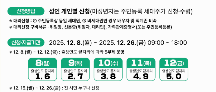 순천시 민생회복지원금 추가지급 신청방법 총정리|2025년 최신 신청기간·5부제·사용처 완벽 안내
