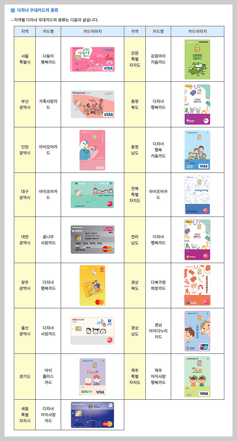 다자녀우대카드_종류_이미지