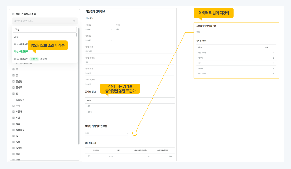 데이터 육종 플랫폼, ibreeder