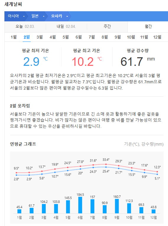 일본 오사카 2월 날씨 옷차림 추천 여행지