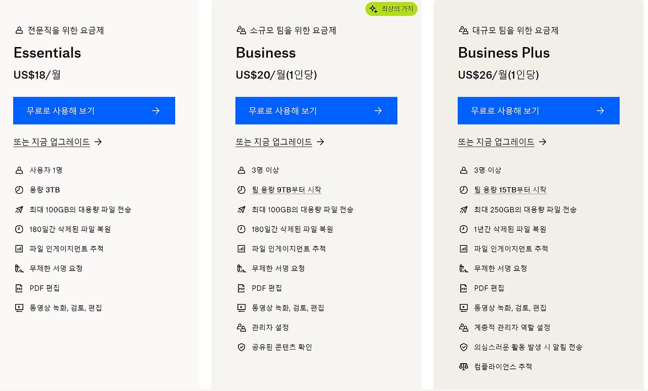 드롭박스(Dropbox) 드라이브 가격 요금제 비교
