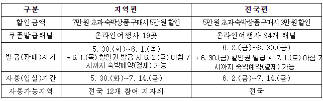 2023대한민국숙박세일페스타