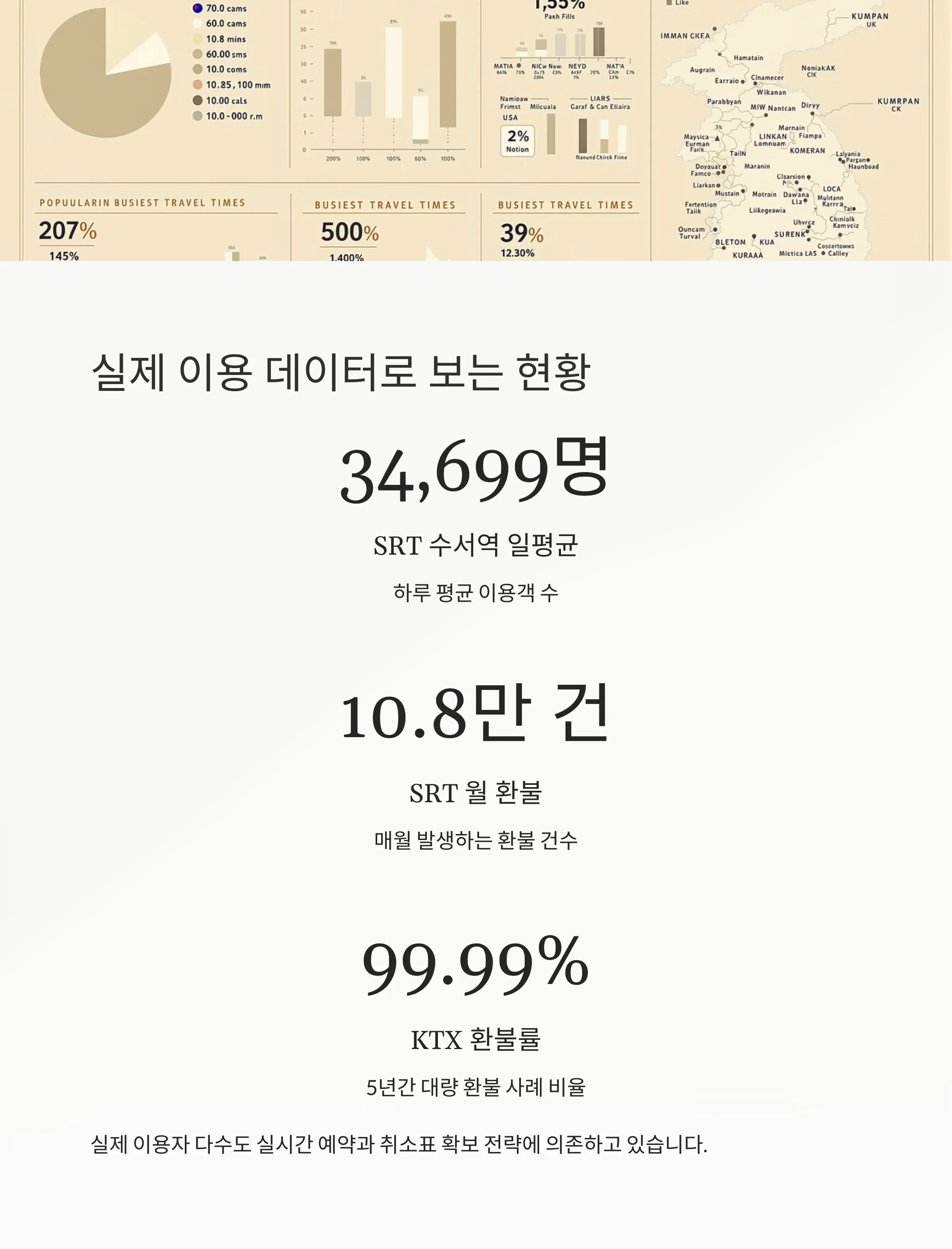 KTX·SRT 실속 할인부터 취소표 공략