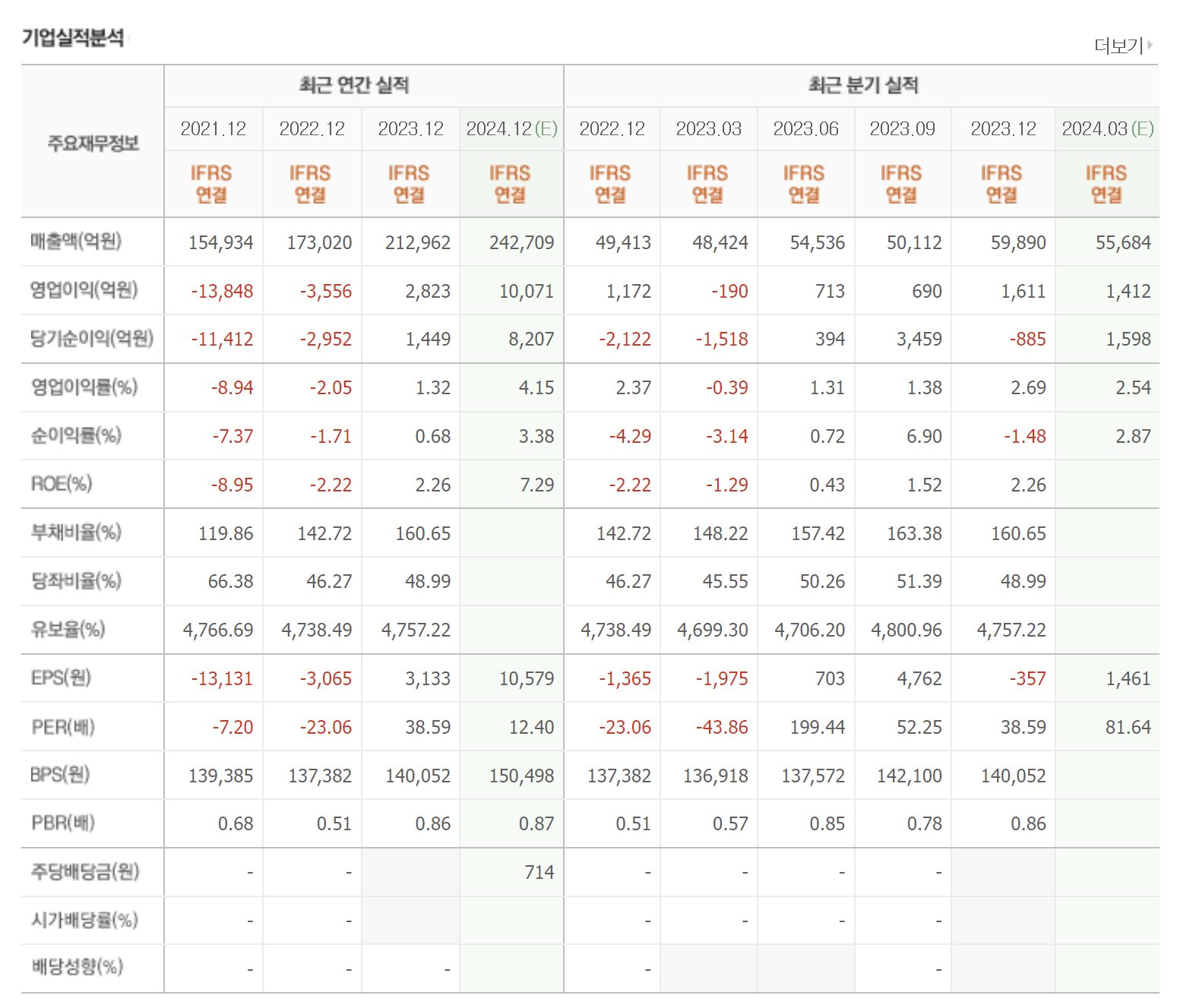 HD한국조선해양 최근 연간실적