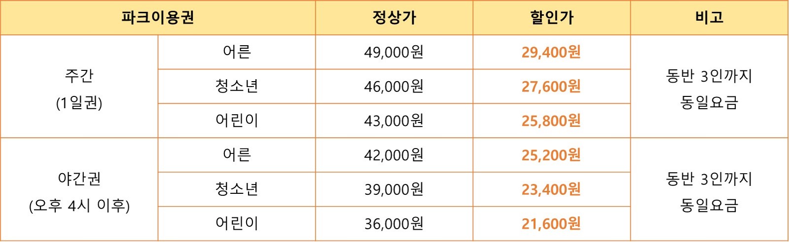 서울랜드 생일 혜택