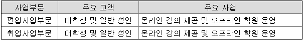 아이비김영 사업부문