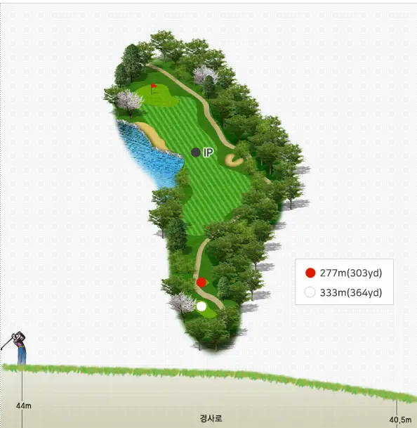 출처 : 제이퍼블릭 5홀 공략