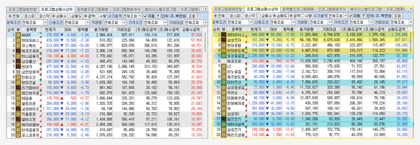 프로그램 순매수/순매도