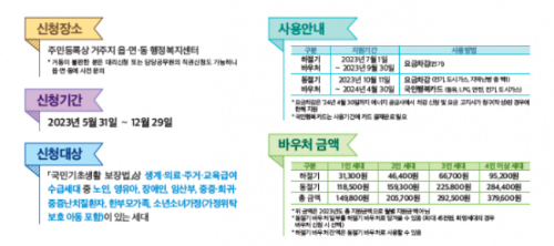 알트태그-에너지바우처 신청 안내
