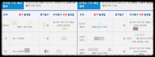 연차수당 5초 만에 계산! 손쉽게 확인하는 방법