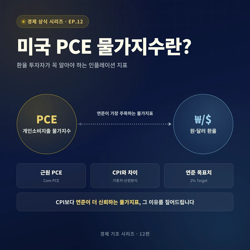 미국 PCE 물가지수란