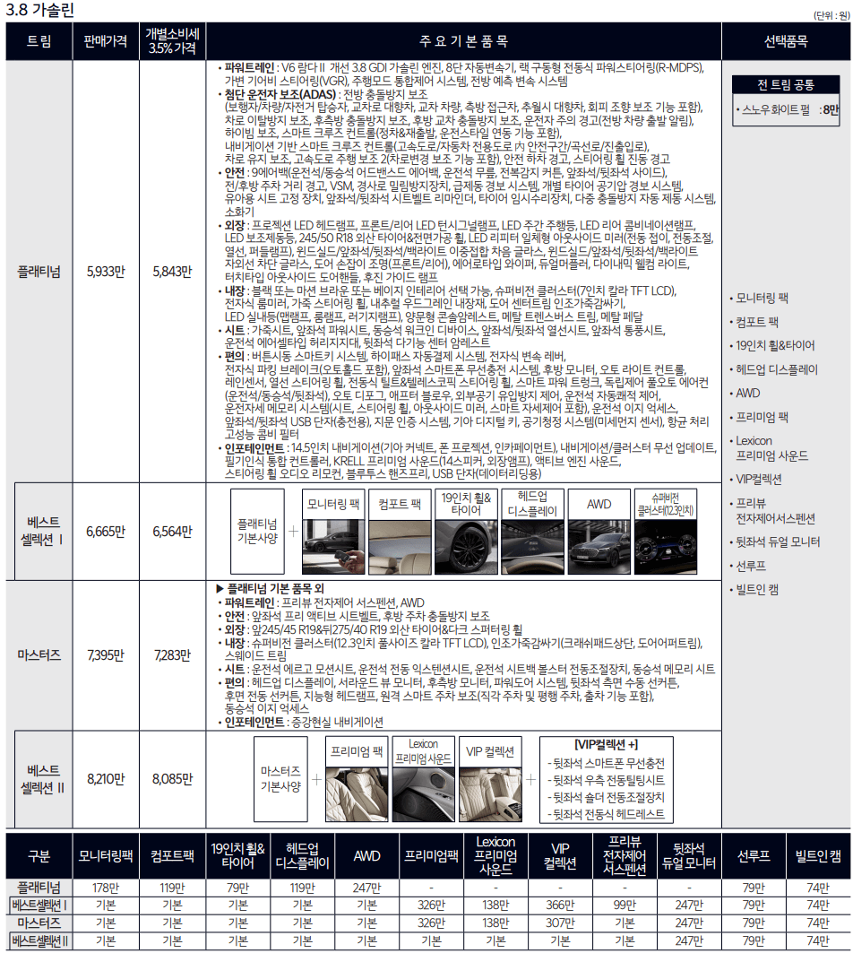3.8 가솔린 가격