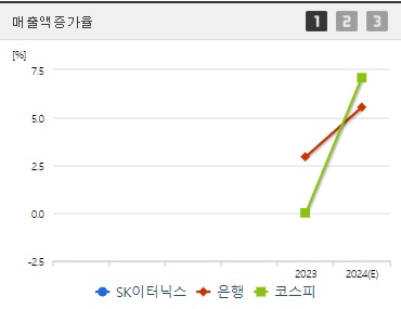 SK이터닉스 주가 실적 매출액증가율