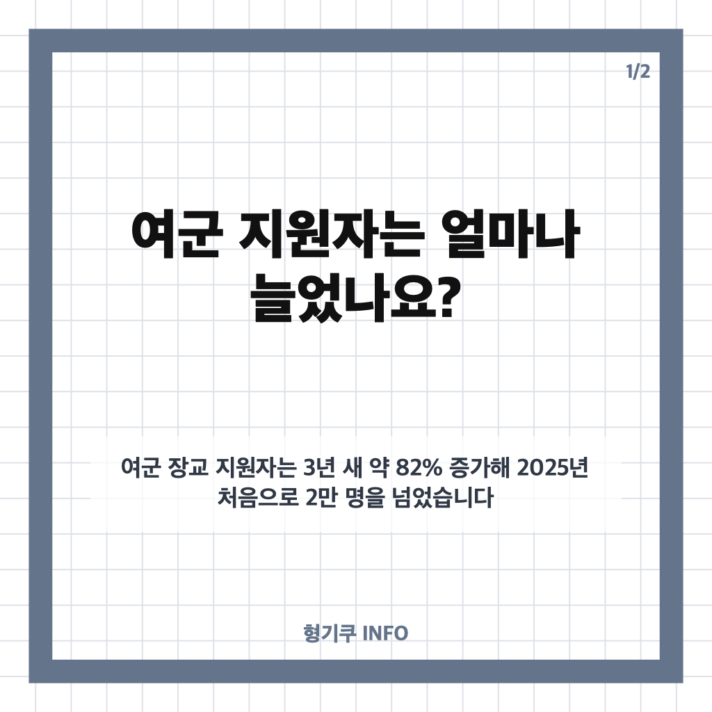 여군 지원 증가, 장교 지원자 3년 새 82% 늘어&hellip;사관학교 경쟁률은? 카드뉴스 1