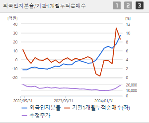 대한전선 주가 전망과 목표주가 배당금
