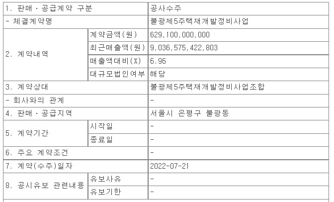 GS건설, 불광제5주택재개발정비사업